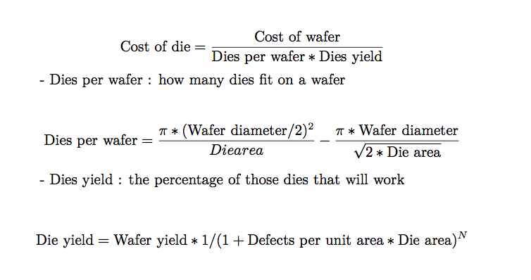 cost_of_dies