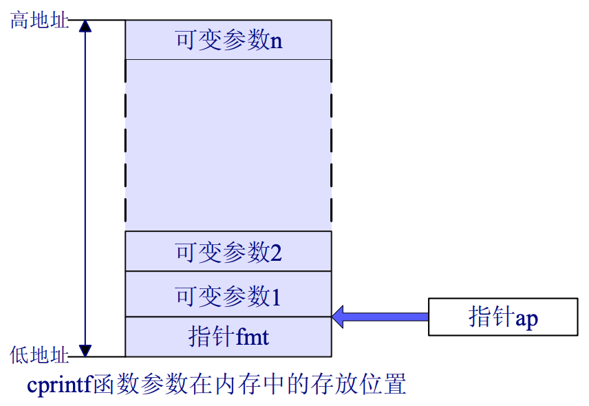 cprintf-ap