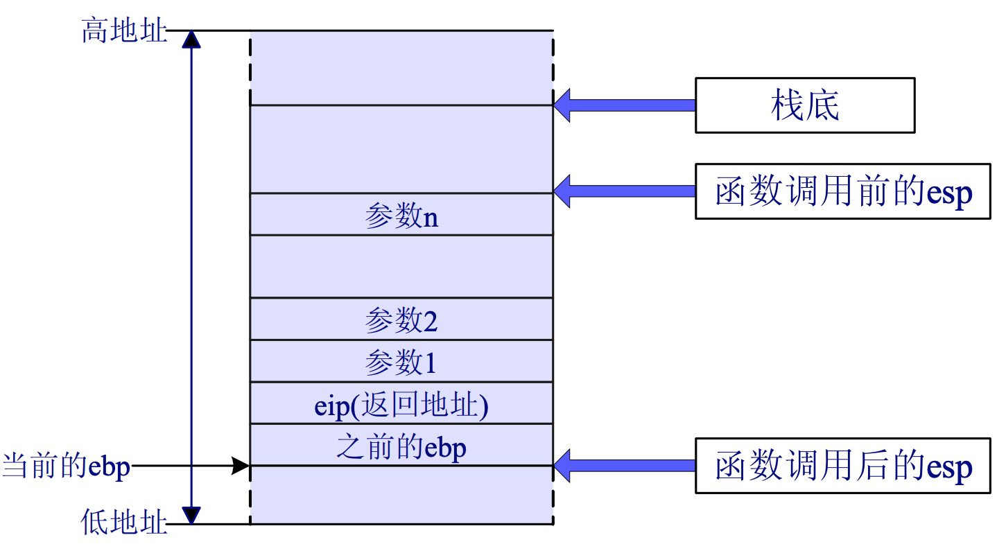 func-args-push-order