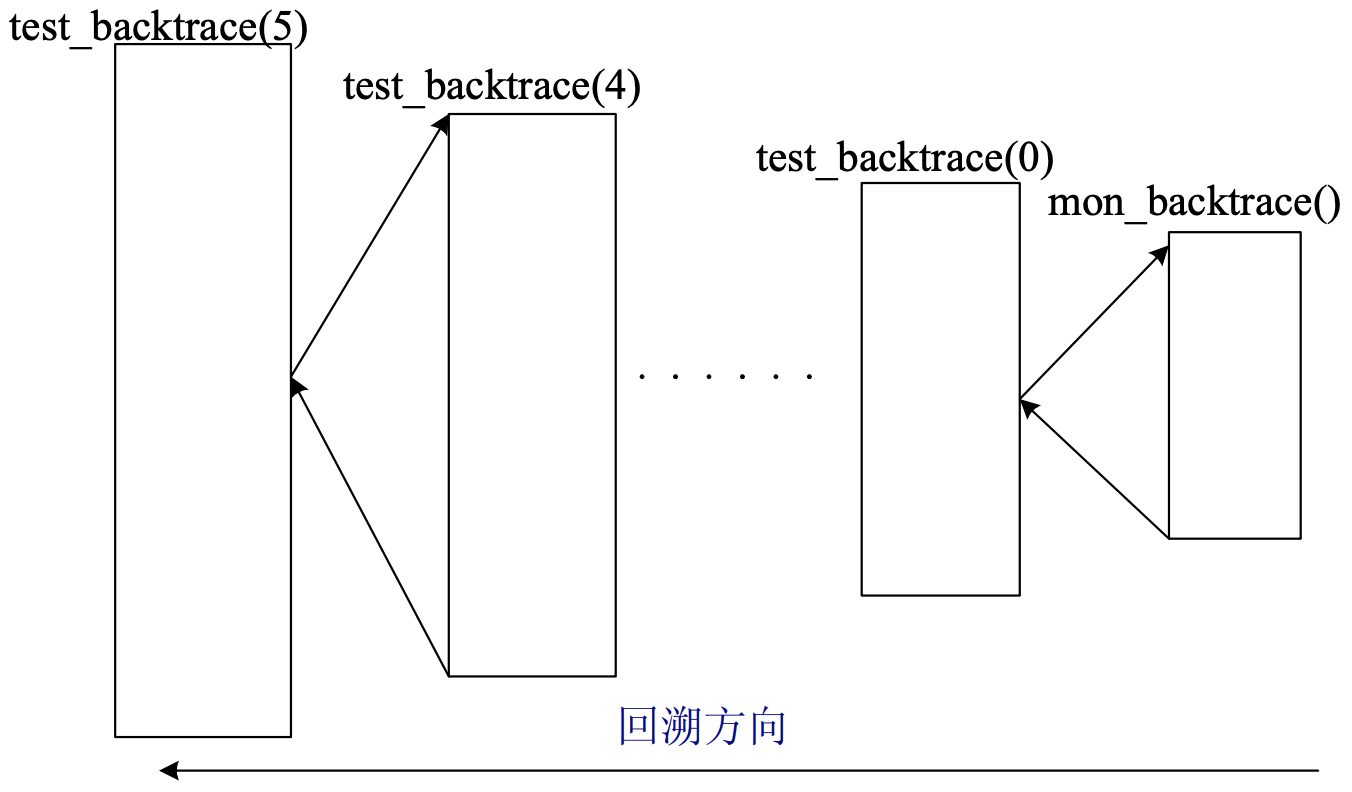 recursion