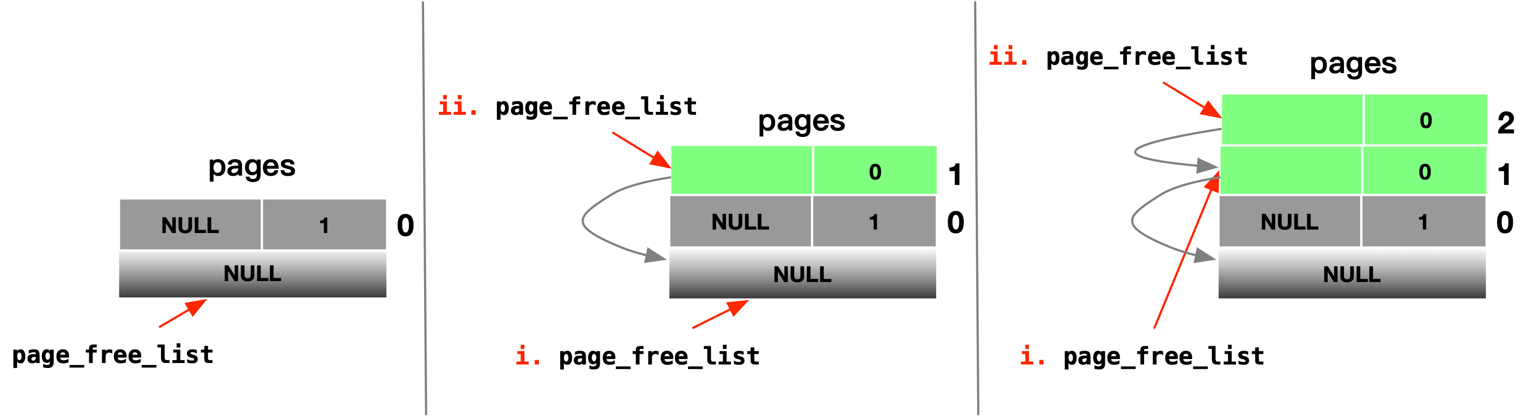 freelist-init