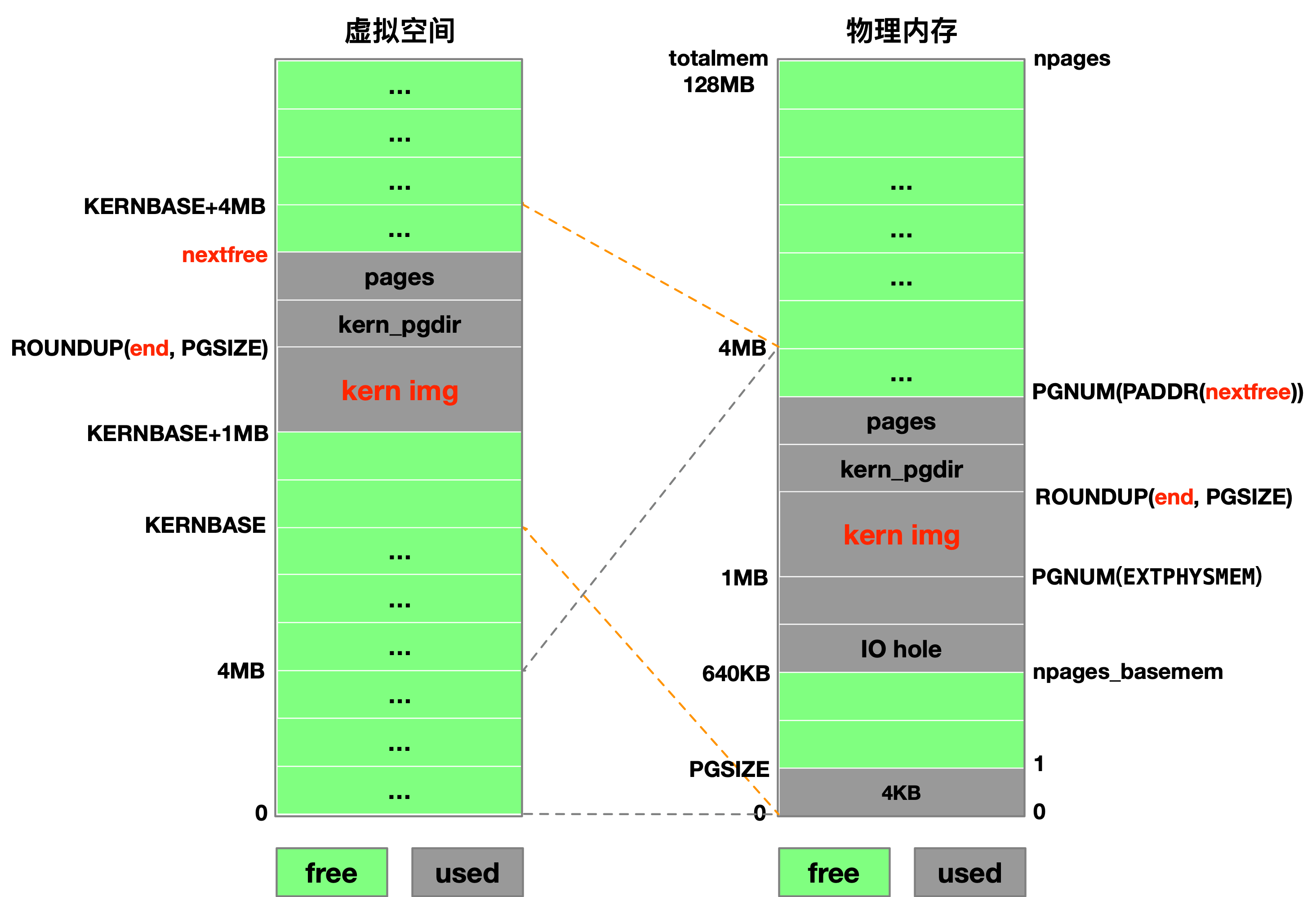 page-init