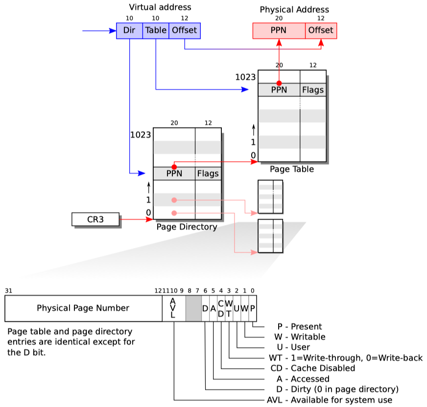 page-table-hardware