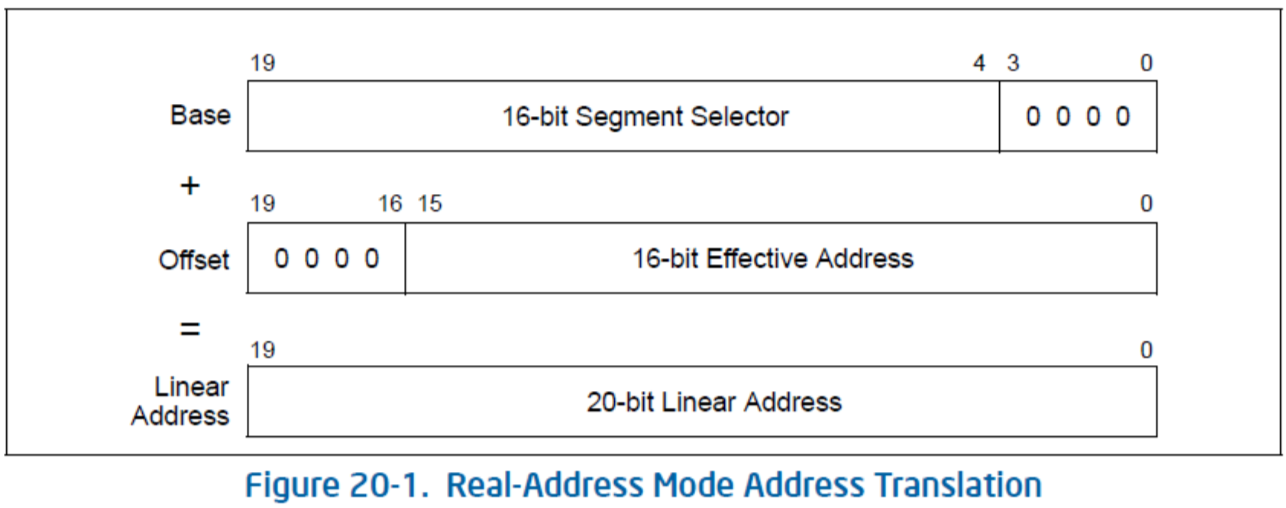 base-offset