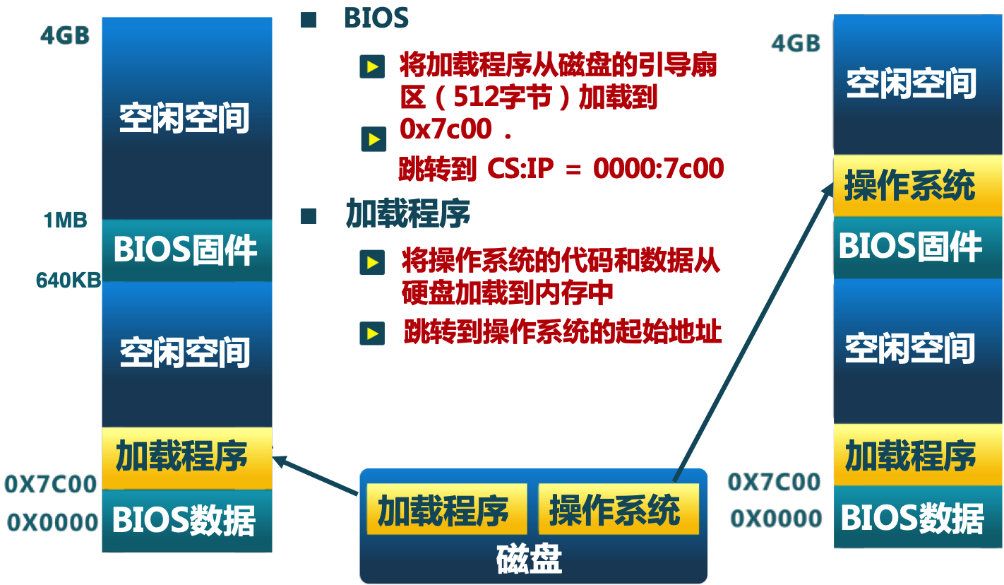 bios-bootloader