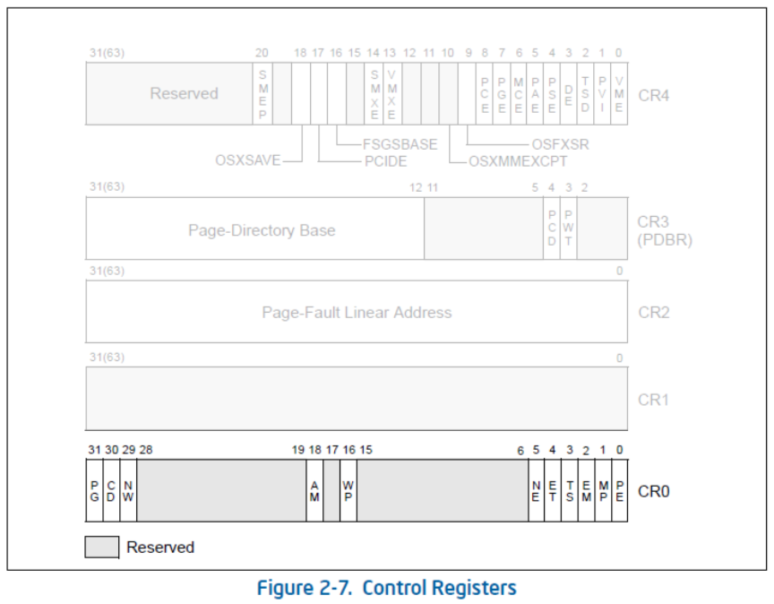 control-registers