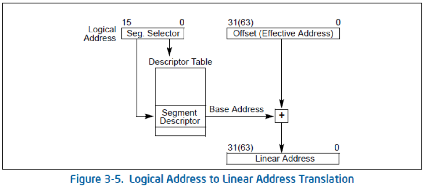 logical-to-linear