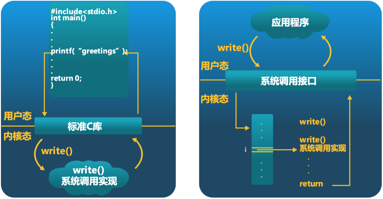 printf-write