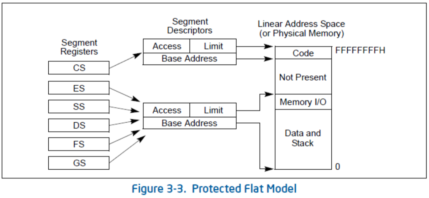 protected-model