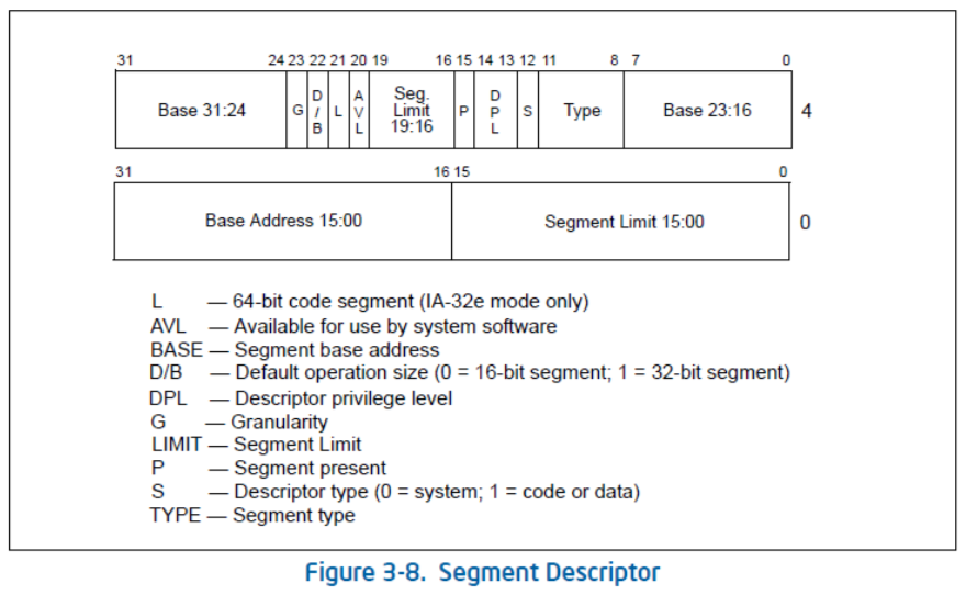 segment-descriptor