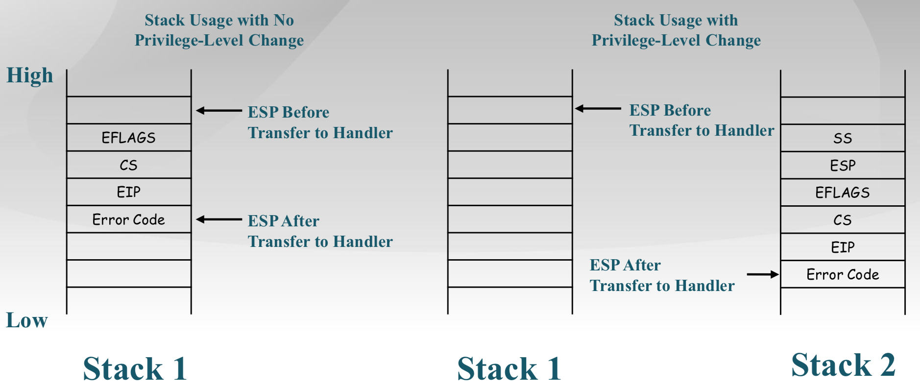 stack-with-without