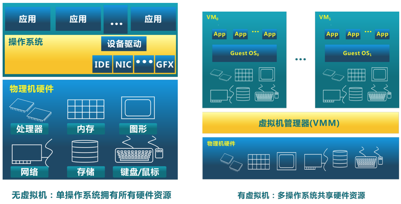 vmm-with-or-without