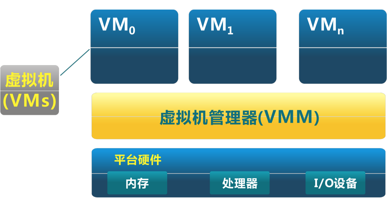 vmm