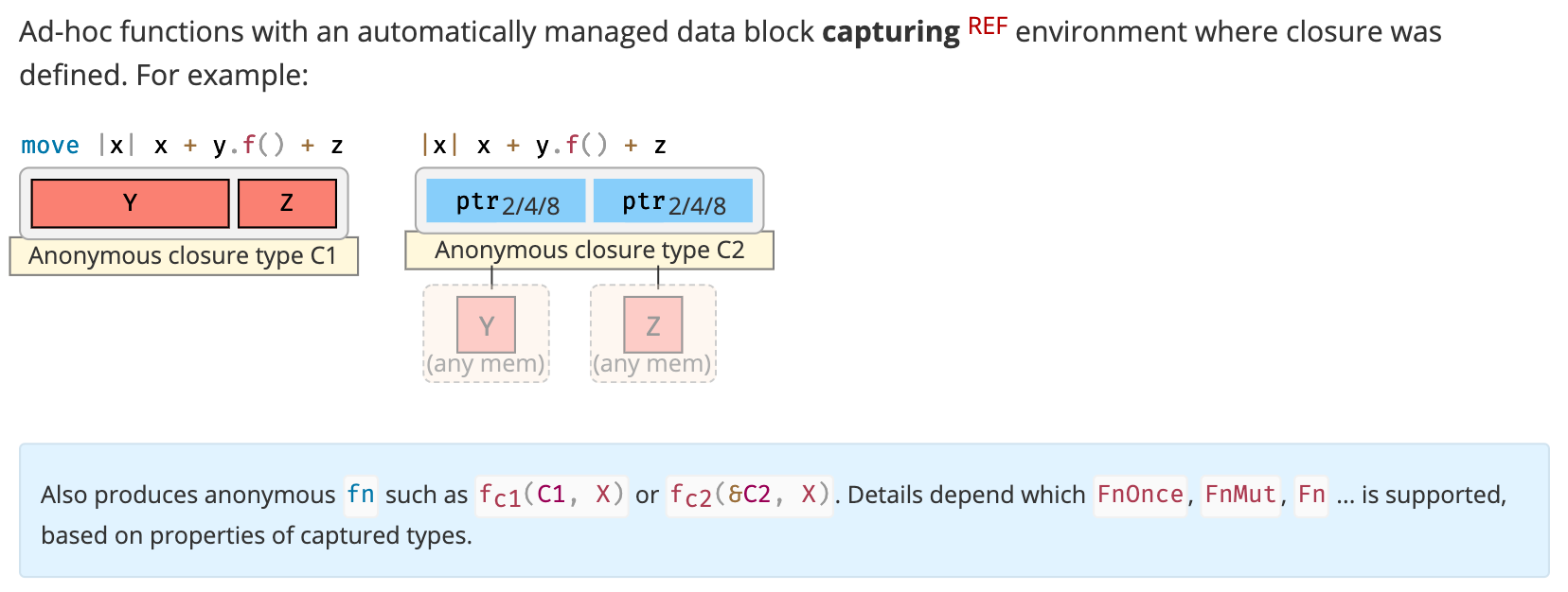 图 6：closures data layout